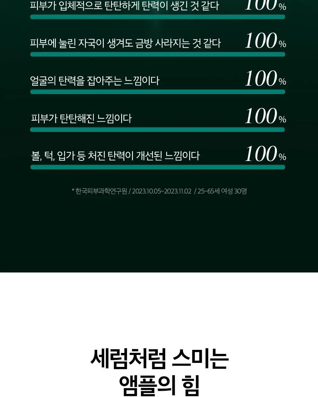 [PDRN세럼 선물세트] 오휘 프라임AD 디에이징 앰플세럼 20ml 세트 상세페이지 16